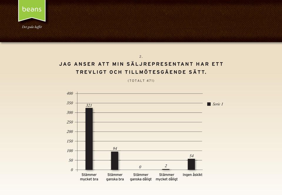 TREVLIGT OCH TILLMÖTESGÅENDE