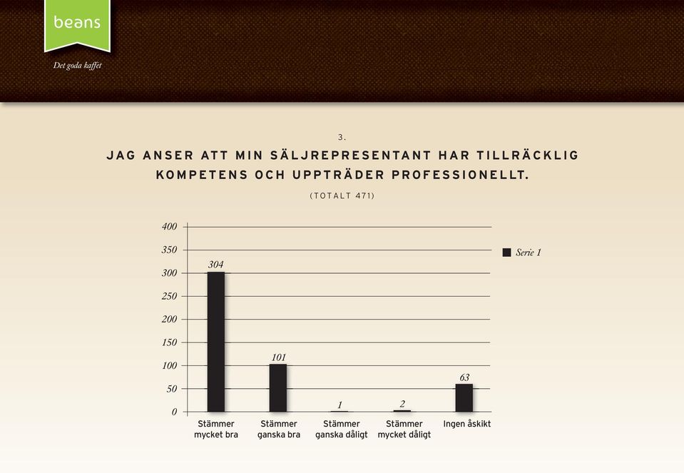 KOMPETENS OCH UPPTRÄDER