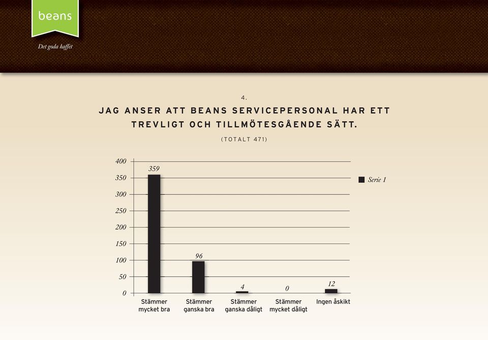 TREVLIGT OCH TILLMÖTESGÅENDE