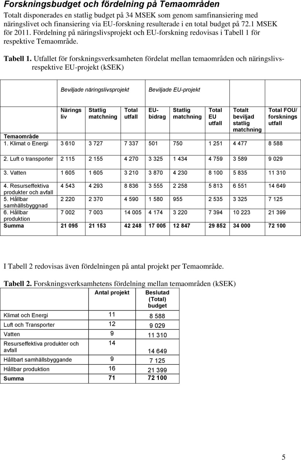 för respektive Temaområde. Tabell 1.