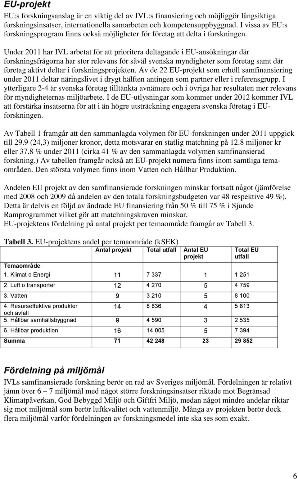 Under 21 har IVL arbetat för att prioritera deltagande i EU-ansökningar där forskningsfrågorna har stor relevans för såväl svenska myndigheter som företag samt där företag aktivt deltar i