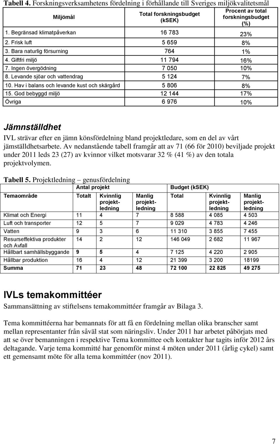 Hav i balans och levande kust och skärgård 5 806 8% 15.