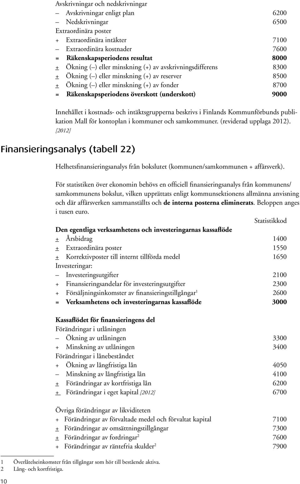 (underskott) 9000 Innehållet i kostnads- och intäktsgrupperna beskrivs i Finlands Kommunförbunds publikation Mall för kontoplan i kommuner och samkommuner. (reviderad upplaga 2012).