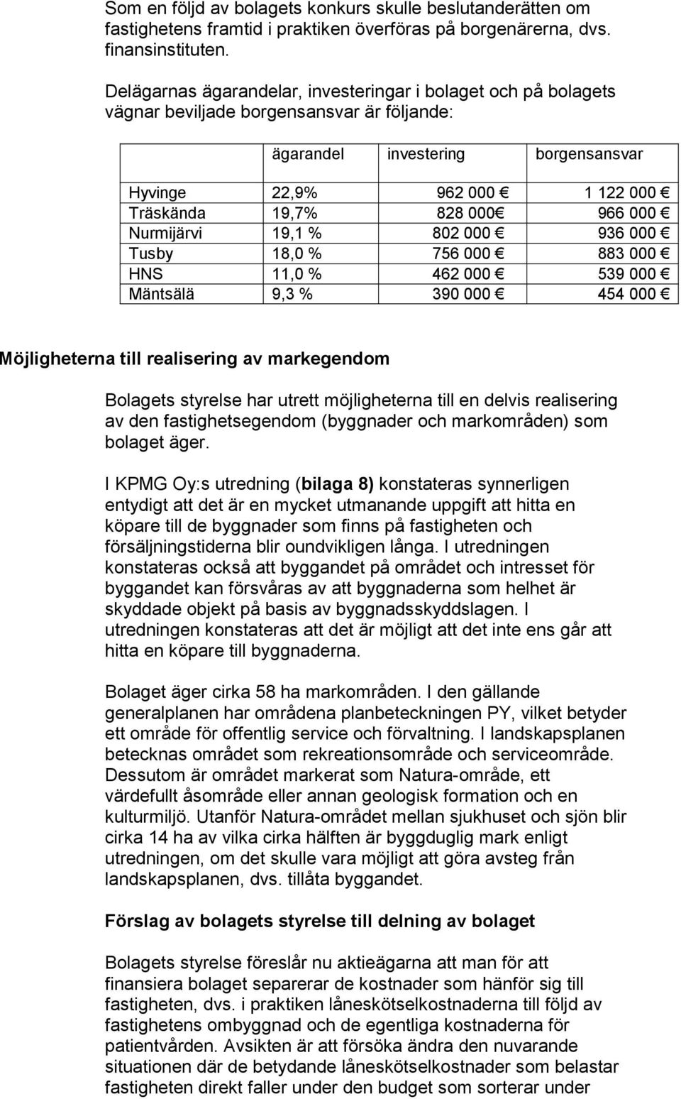 966 000 Nurmijärvi 19,1 % 802 000 936 000 Tusby 18,0 % 756 000 883 000 HNS 11,0 % 462 000 539 000 Mäntsälä 9,3 % 390 000 454 000 Möjligheterna till realisering av markegendom Bolagets styrelse har