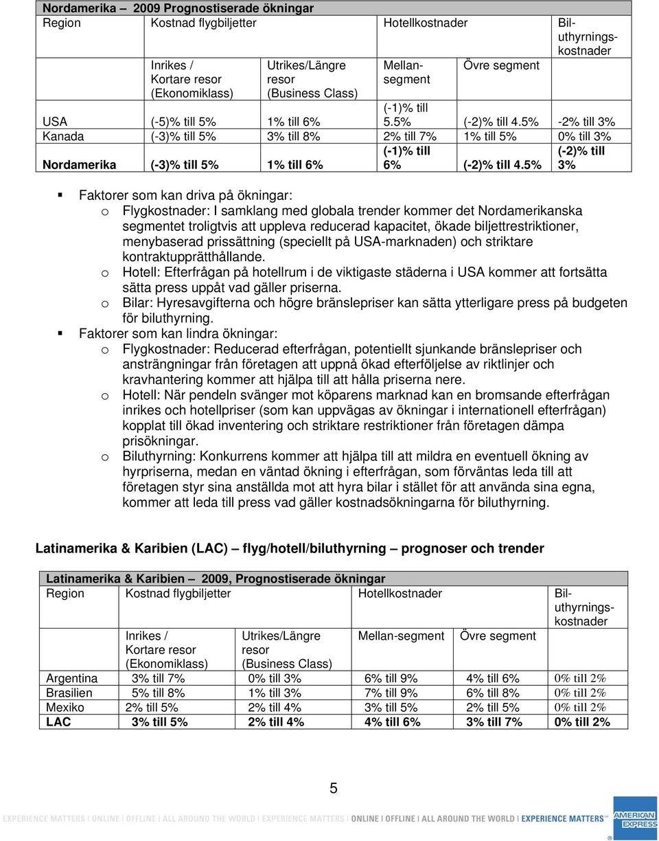 5% (-2)% till 3% Faktorer som kan driva på ökningar: o Flygkostnader: I samklang med globala trender kommer det Nordamerikanska segmentet troligtvis att uppleva reducerad kapacitet, ökade