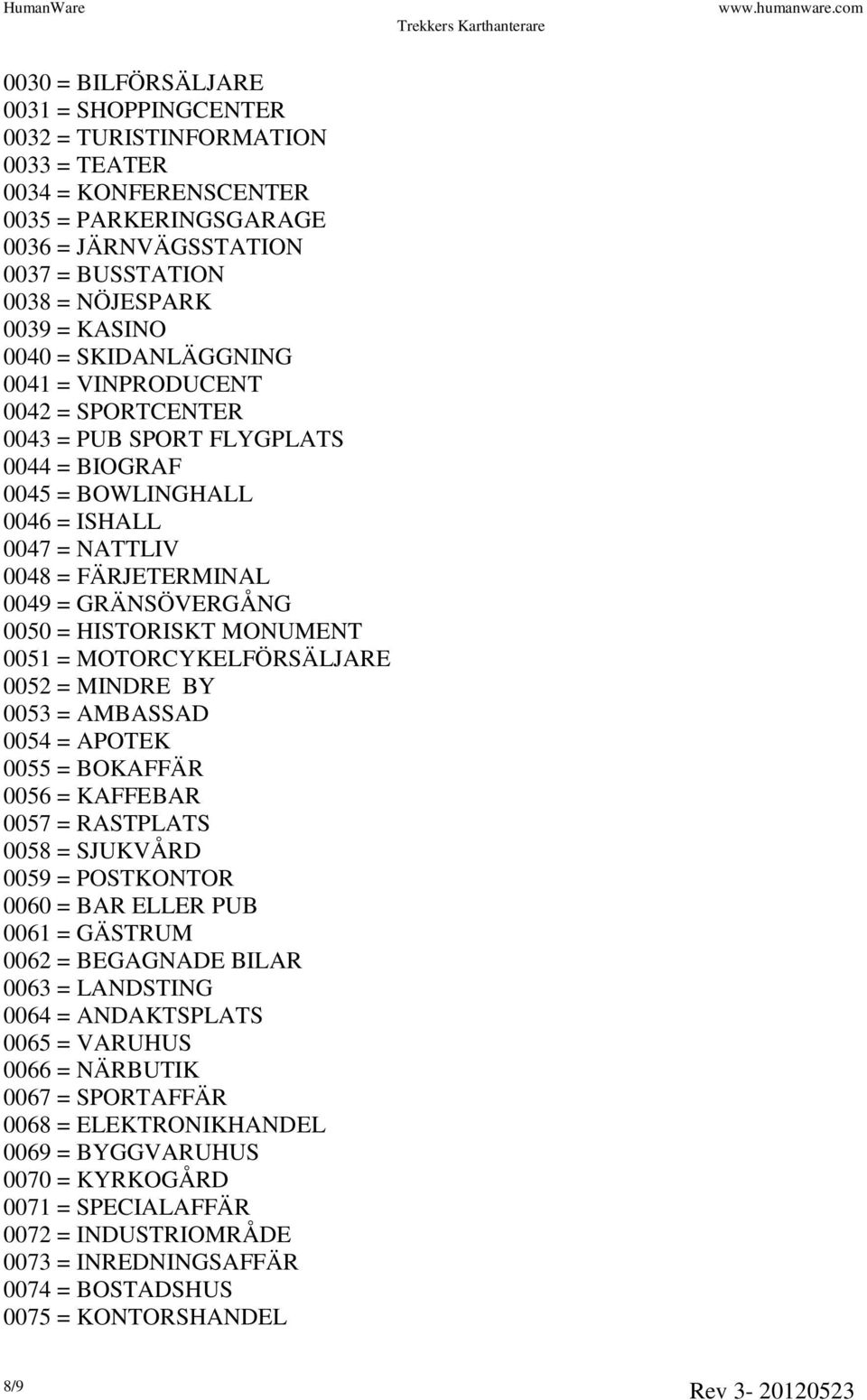 0050 = HISTORISKT MONUMENT 0051 = MOTORCYKELFÖRSÄLJARE 0052 = MINDRE BY 0053 = AMBASSAD 0054 = APOTEK 0055 = BOKAFFÄR 0056 = KAFFEBAR 0057 = RASTPLATS 0058 = SJUKVÅRD 0059 = POSTKONTOR 0060 = BAR