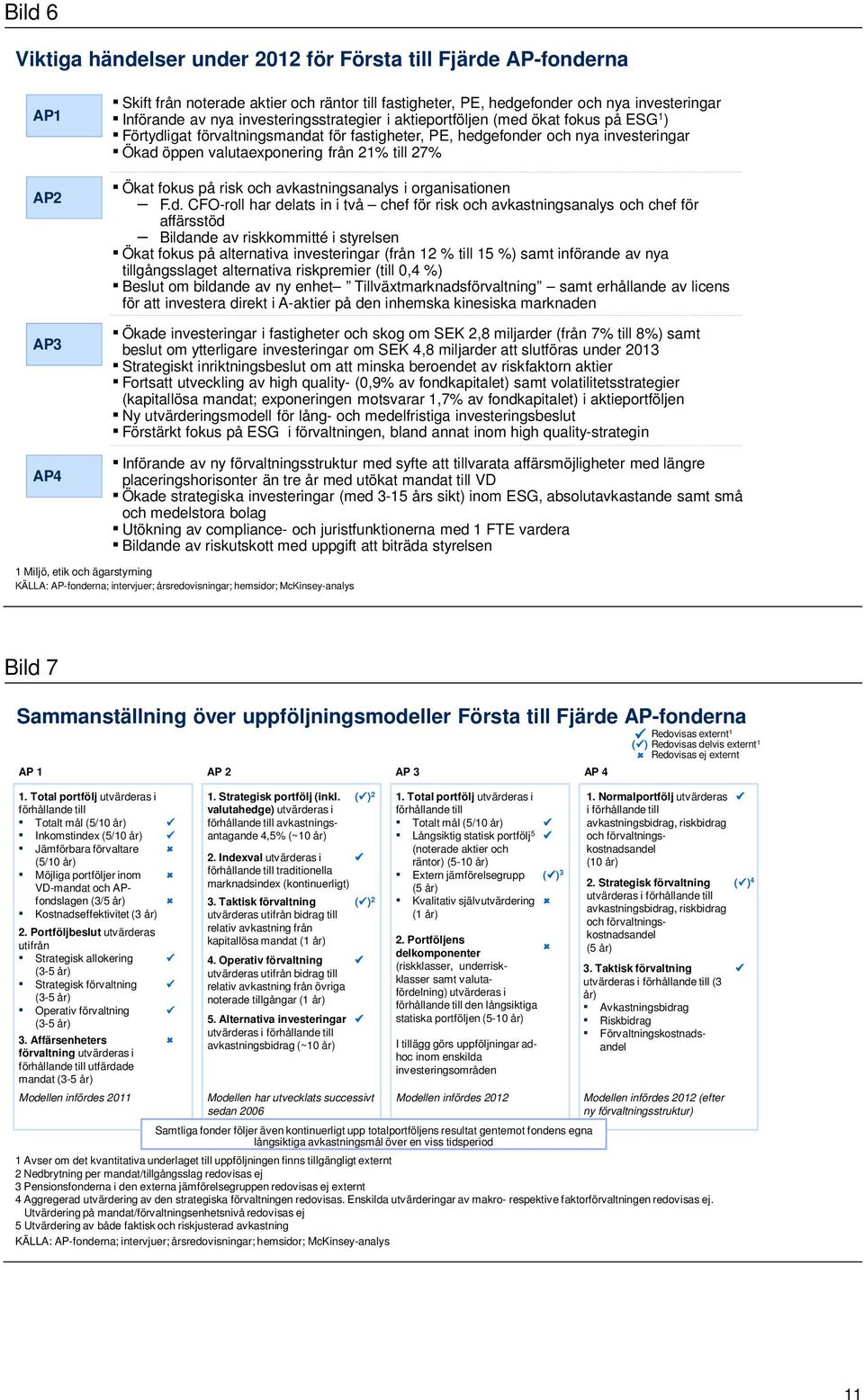 Ökat fokus på risk och avkastningsanalys i organisationen F.d.