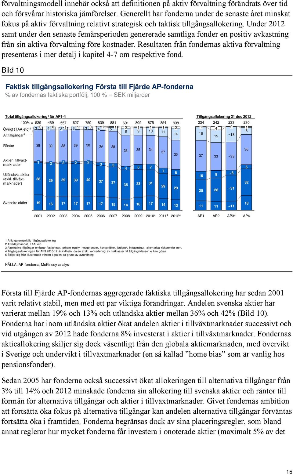 Under 2012 samt under den senaste femårsperioden genererade samtliga fonder en positiv avkastning från sin aktiva förvaltning före kostnader.