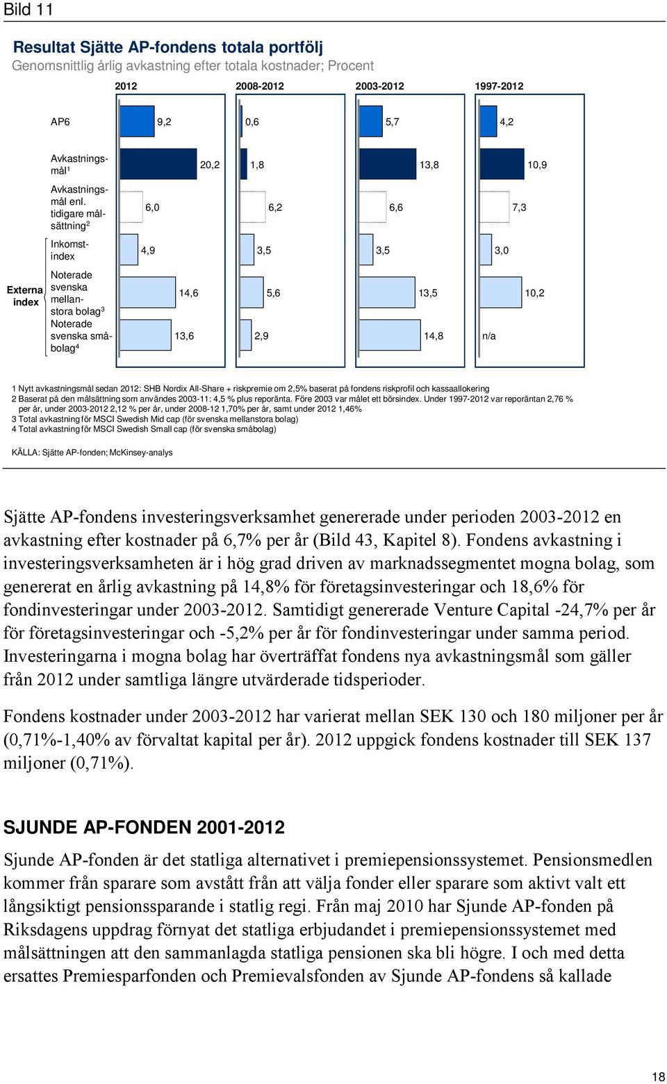 tidigare målsättning 2 6,0 6,2 6,6 7,3 Inkomstindex 4,9 3,5 3,5 3,0 Externa index Noterade svenska 14,6 mellanstora bolag 3 Noterade svenska småbolag 13,6 4 5,6 2,9 13,5 14,8 n/a 10,2 1 Nytt