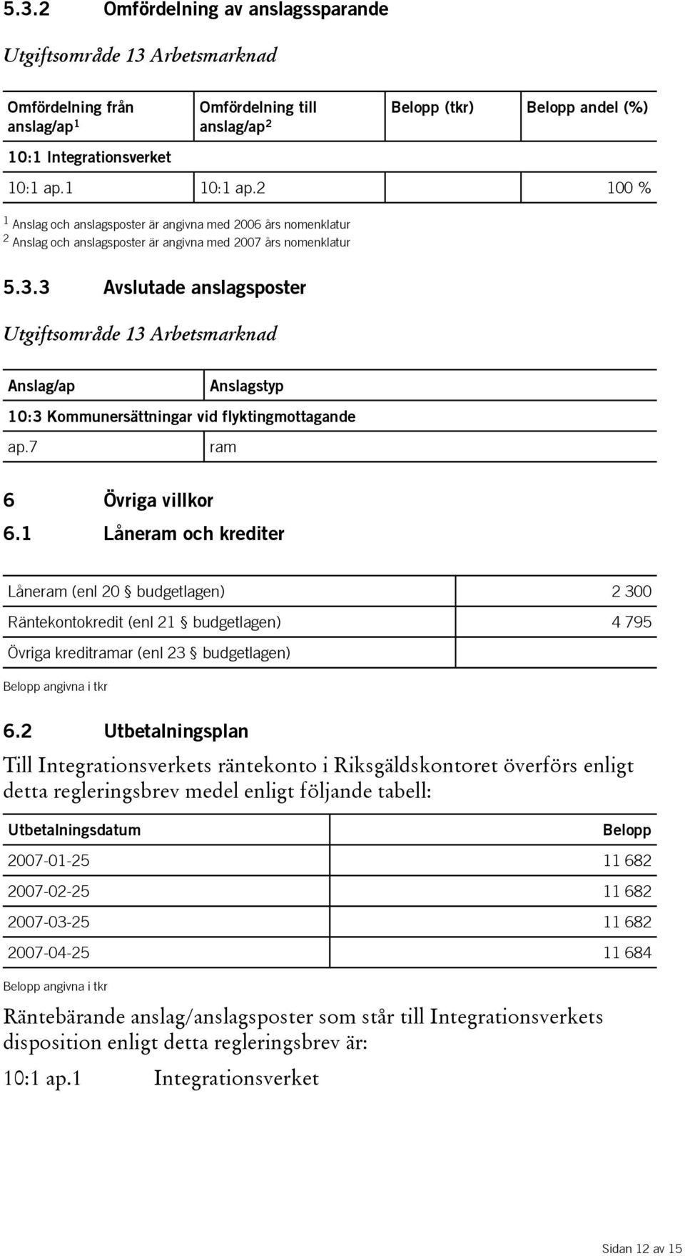 3 Avslutade anslagsposter Utgiftsområde 13 Arbetsmarknad Anslag/ap Anslagstyp 10:3 Kommunersättningar vid flyktingmottagande ap.7 ram 6 Övriga villkor 6.