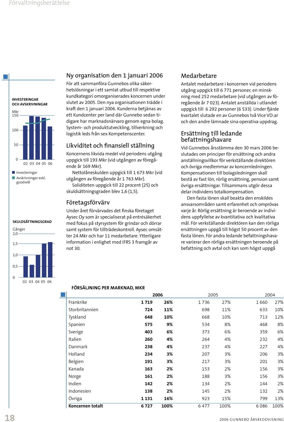 Den nya organisationen trädde i kraft den 1 januari 2006. Kunderna betjänas av ett Kundcenter per land där Gunnebo sedan tidigare har marknadsnärvaro genom egna bolag.