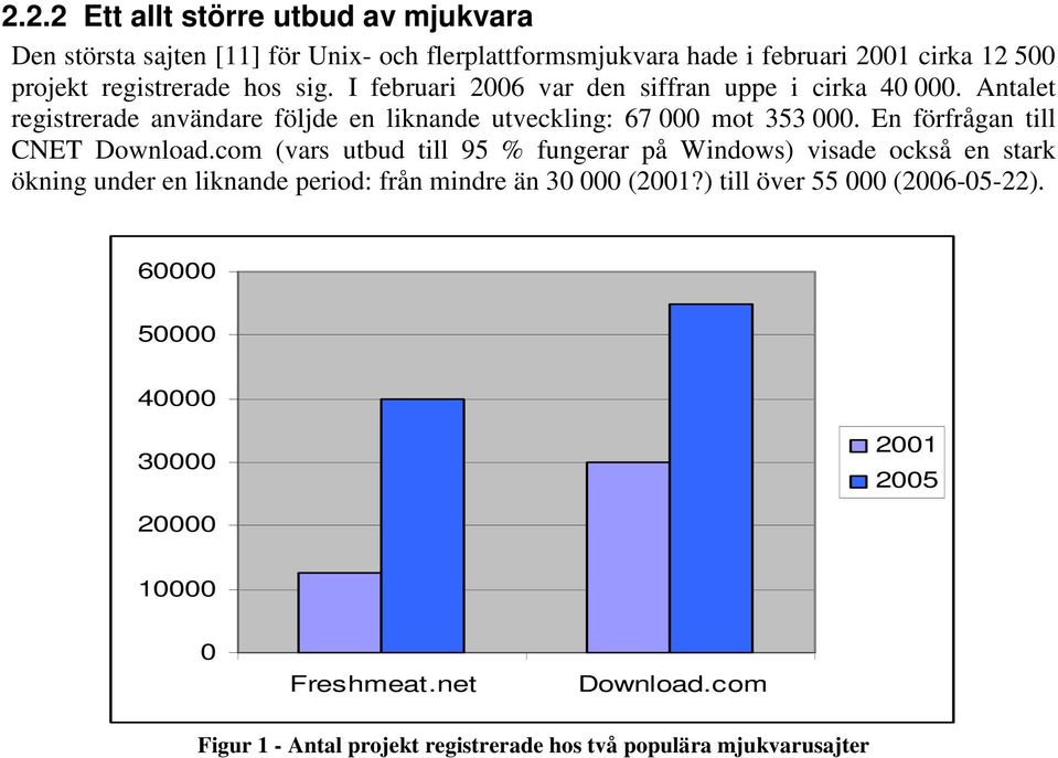 En förfrågan till CNET Download.