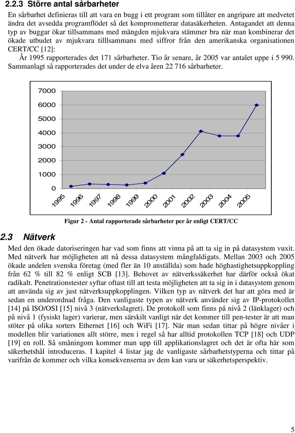 CERT/CC [12]: År 1995 rapporterades det 171 sårbarheter. Tio år senare, år 2005 var antalet uppe i 5 990. Sammanlagt så rapporterades det under de elva åren 22 716 sårbarheter.