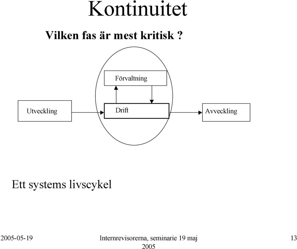 Förvaltning Utveckling