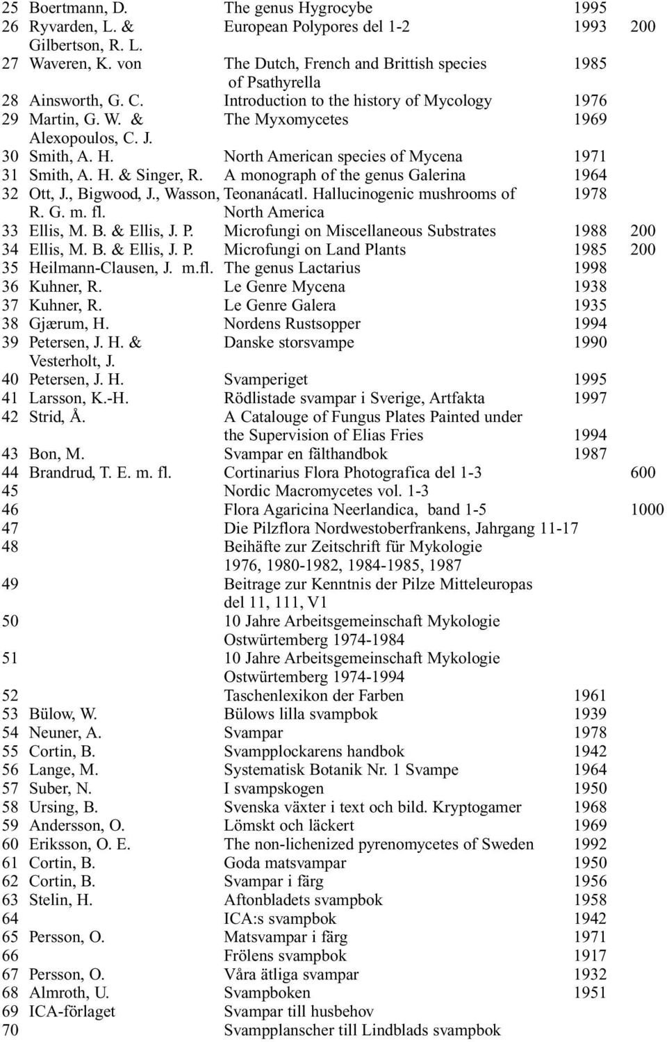 H. North American species of Mycena 1971 31 Smith, A. H. & Singer, R. A monograph of the genus Galerina 1964 32 Ott, J., Bigwood, J., Wasson, Teonanácatl. Hallucinogenic mushrooms of 1978 R. G. m. fl.