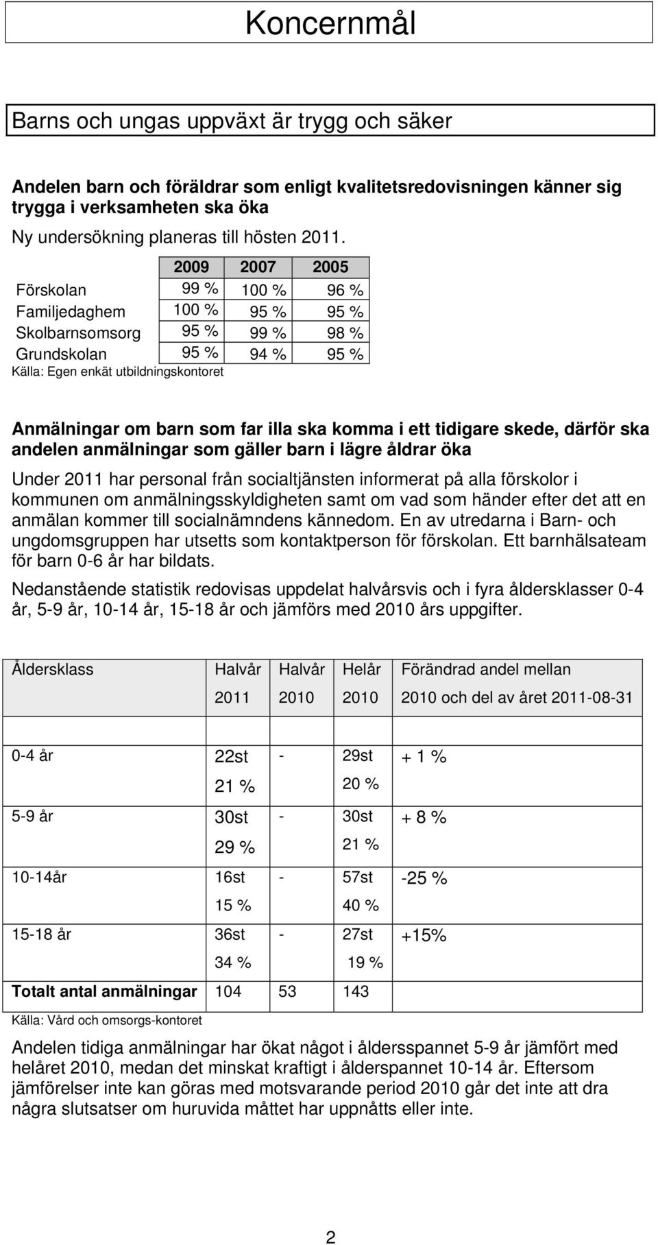 ska komma i ett tidigare skede, därför ska andelen anmälningar som gäller barn i lägre åldrar öka Under 2011 har personal från socialtjänsten informerat på alla förskolor i kommunen om