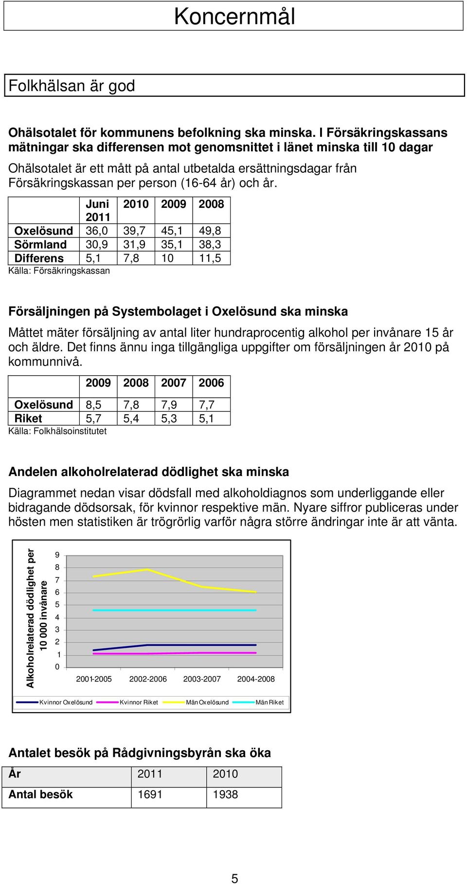 och år.