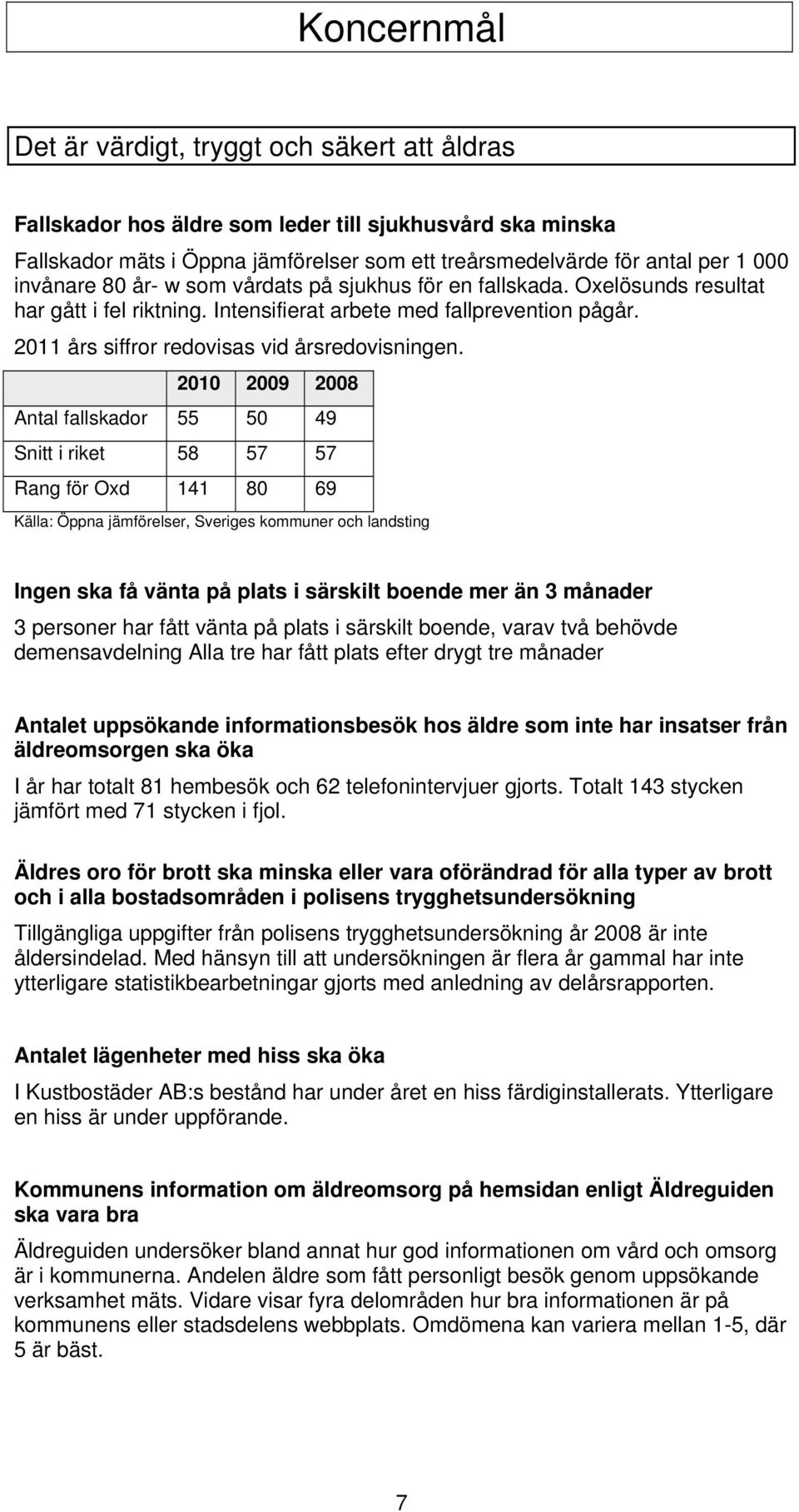 2010 2009 2008 Antal fallskador 55 50 49 Snitt i riket 58 57 57 Rang för Oxd 141 80 69 Källa: Öppna jämförelser, Sveriges kommuner och landsting Ingen ska få vänta på plats i särskilt boende mer än 3