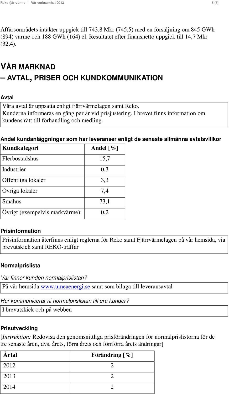 Kunderna informeras en gång per år vid prisjustering. I brevet finns information om kundens rätt till förhandling och medling.