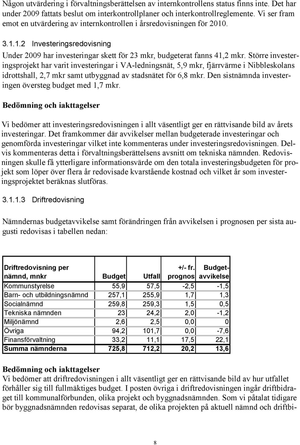 Större investeringsprojekt har varit investeringar i VA-ledningsnät, 5,9 mkr, fjärrvärme i Nibbleskolans idrottshall, 2,7 mkr samt utbyggnad av stadsnätet för 6,8 mkr.