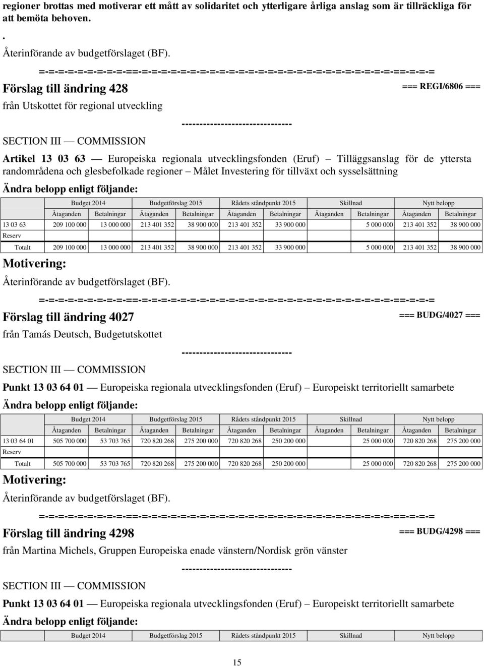 glesbefolkade regioner Målet Investering för tillväxt och sysselsättning 13 03 63 209 100 000 13 000 000 213 401 352 38 900 000 213 401 352 33 900 000 5 000 000 213 401 352 38 900 000 Totalt 209 100