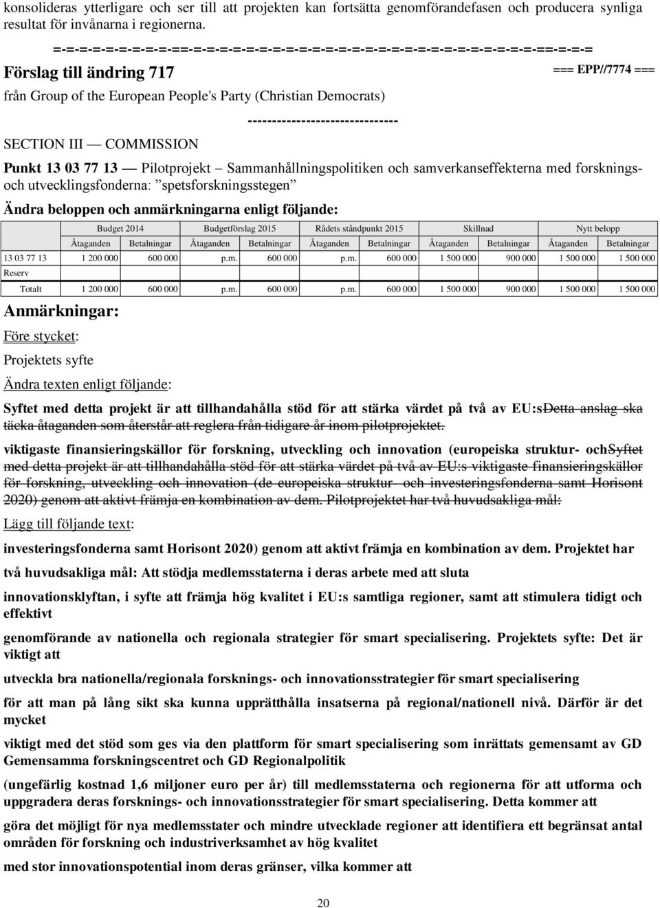 forskningsoch utvecklingsfonderna: spetsforskningsstegen Ändra beloppen och anmärkningarna enligt följande: 13 03 77 13 1 200 000 600 000 p.m. 600 000 p.m. 600 000 1 500 000 900 000 1 500 000 1 500 000 Totalt 1 200 000 600 000 p.