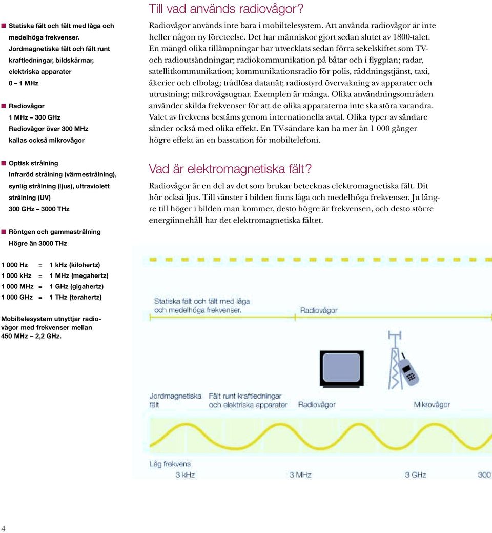 strålning (värmestrålning), synlig strålning (ljus), ultraviolett strålning (UV) 300 GHz 3000 THz Röntgen och gammastrålning Högre än 3000 THz Till vad används radiovågor?