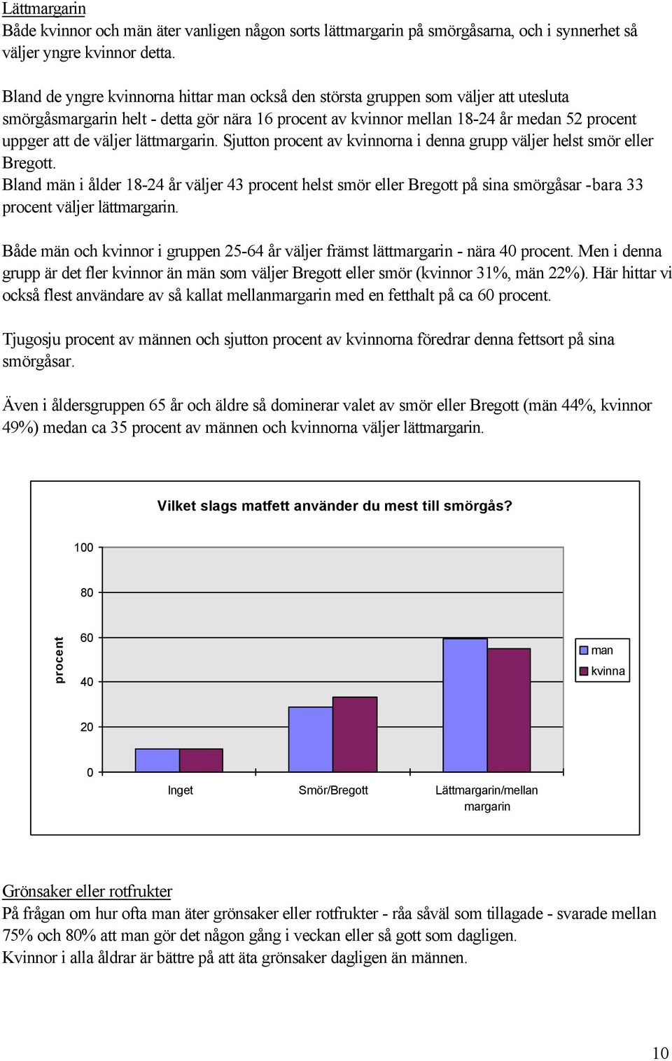 Sjutton av kvinnorna i denna grupp väljer helst smör eller Bregott. Bland män i ålder 18-24 år väljer 43 helst smör eller Bregott på sina smörgåsar -bara 33 väljer lättmargarin.