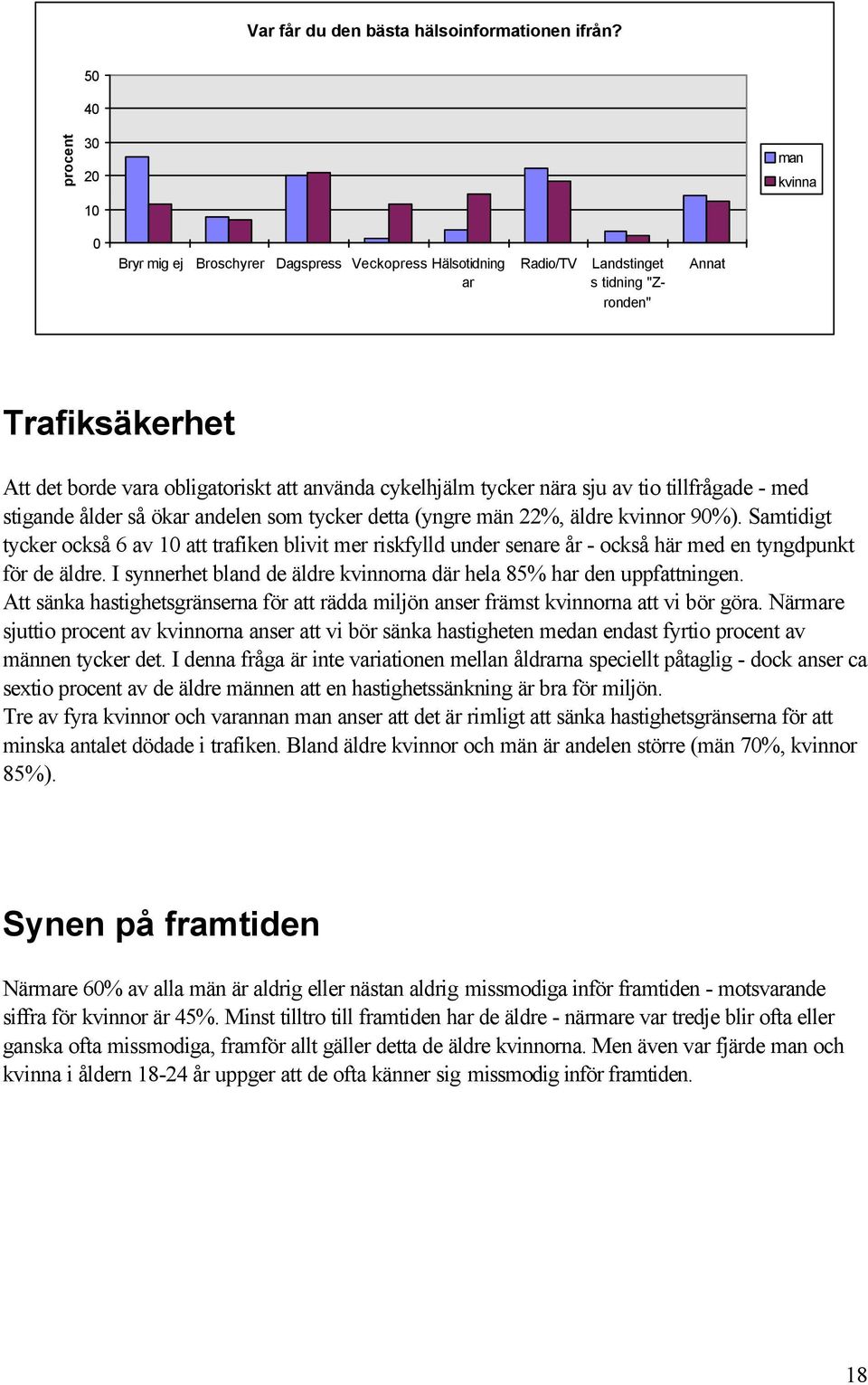 sju av tio tillfrågade - med stigande ålder så ökar andelen som tycker detta (yngre män 22%, äldre kvinnor 9%).