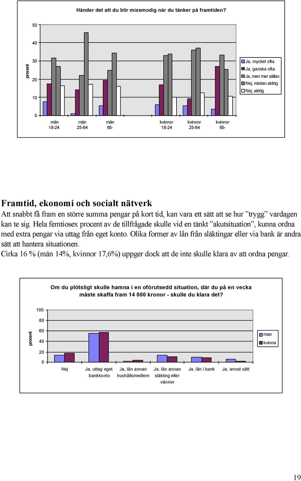 Att snabbt få fram en större summa pengar på kort tid, kan vara ett sätt att se hur trygg vardagen kan te sig.