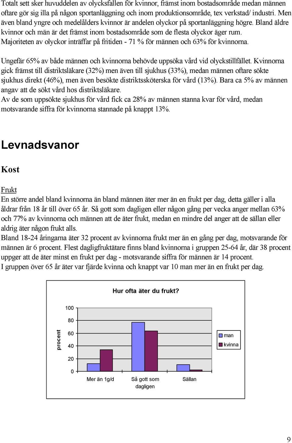 Majoriteten av olyckor inträffar på fritiden - 71 % för männen och 63% för kvinnorna. Ungefär 65% av både männen och kvinnorna behövde uppsöka vård vid olyckstillfället.