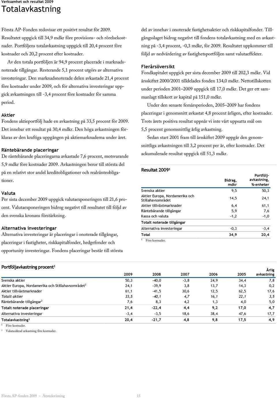 Resterande 5,1 procent utgörs av alternativa investeringar.