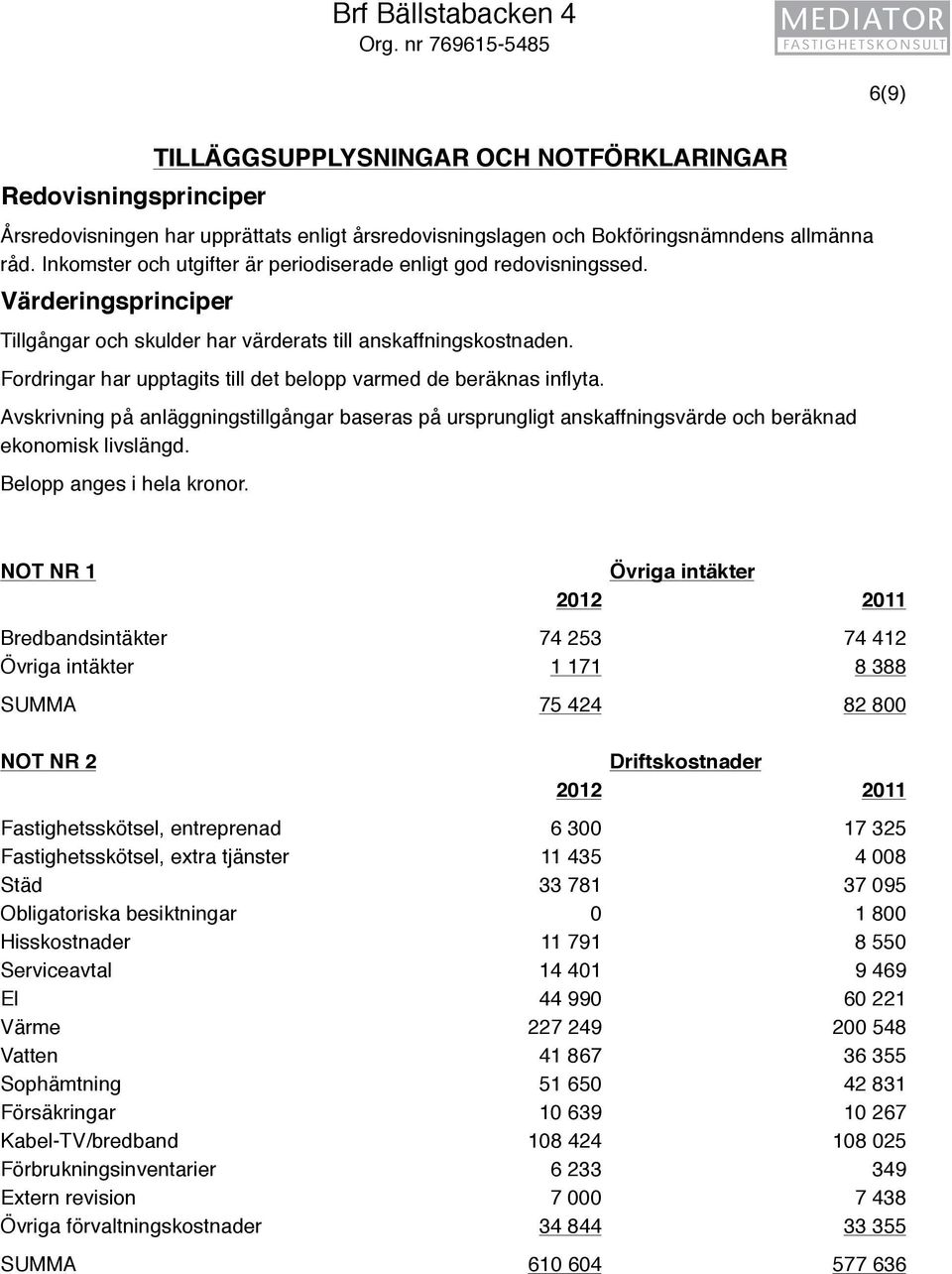 Inkomster och utgifter är periodiserade enligt god redovisningssed. Värderingsprinciper Tillgångar och skulder har värderats till anskaffningskostnaden.