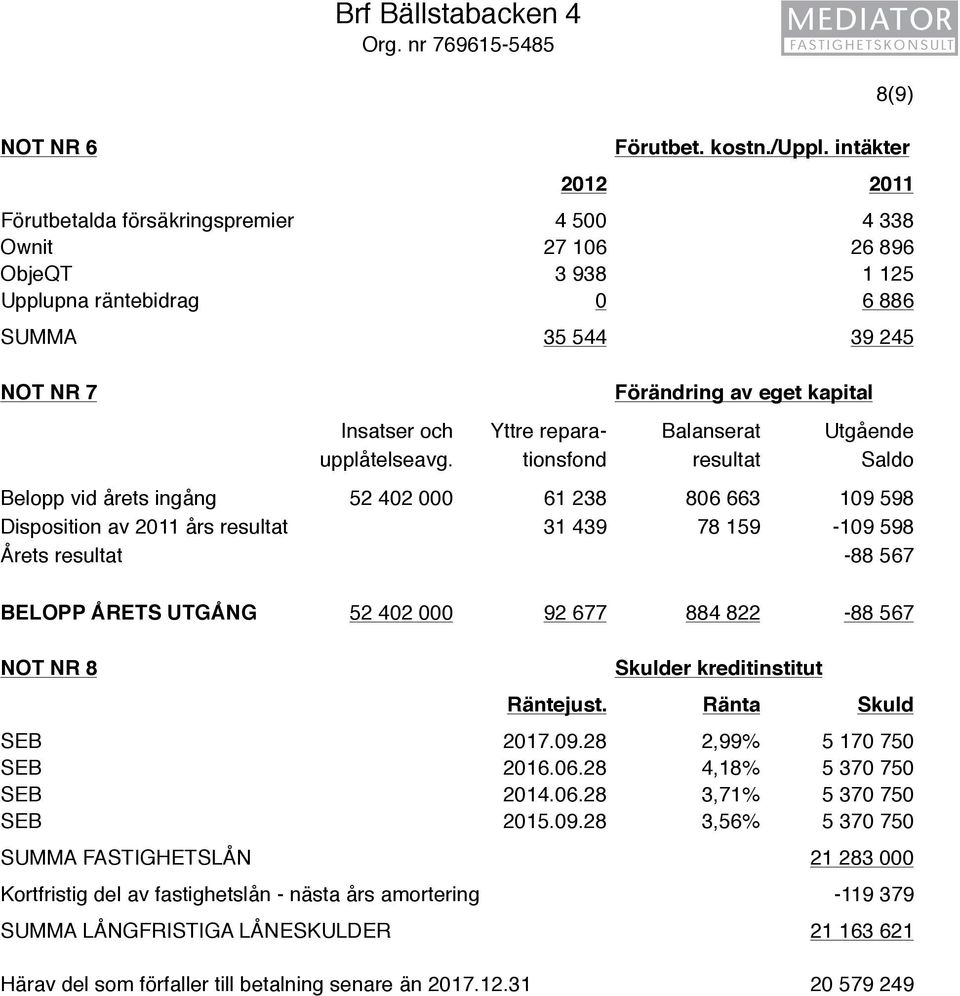 Yttre repara- Balanserat Utgående upplåtelseavg.