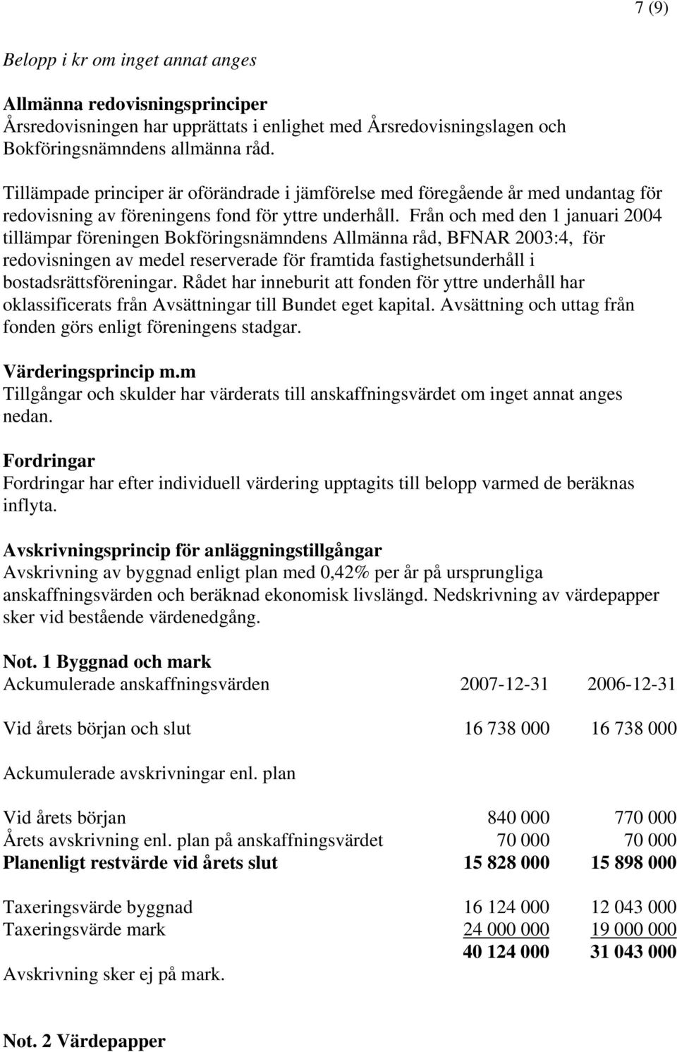 Från och med den 1 januari 2004 tillämpar föreningen Bokföringsnämndens Allmänna råd, BFNAR 2003:4, för redovisningen av medel reserverade för framtida fastighetsunderhåll i bostadsrättsföreningar.