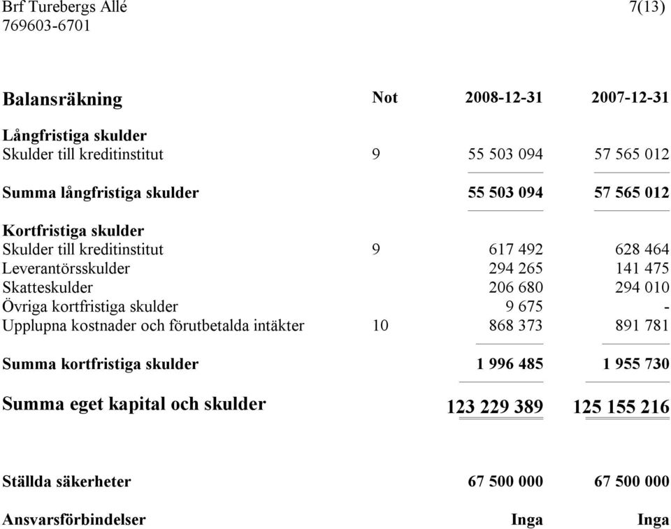 Skatteskulder 206 680 294 010 Övriga kortfristiga skulder 9 675 - Upplupna kostnader och förutbetalda intäkter 10 868 373 891 781 Summa