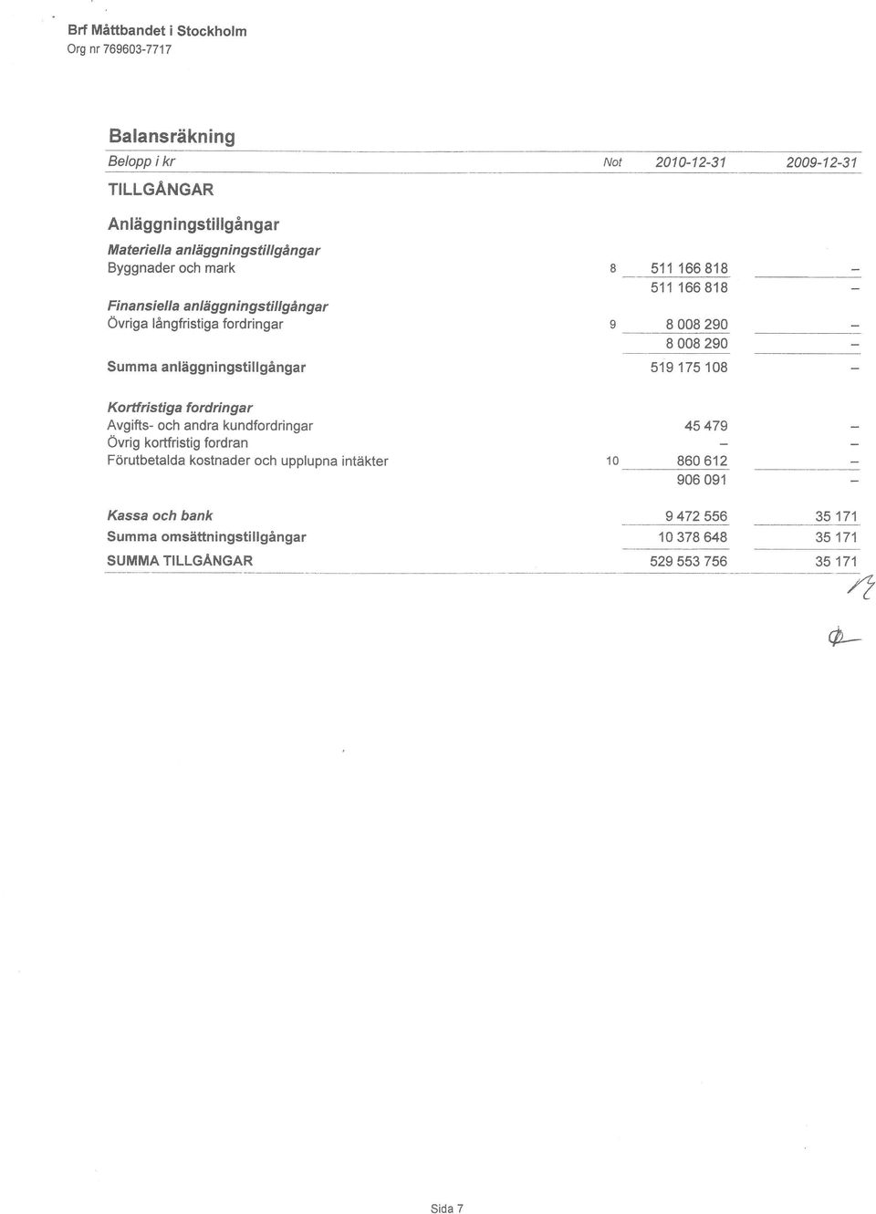 Avgifts- och andra kundfordringar Övrig kortfristig fordran Förutbetalda kostnader och upplupna intäkter Kassa och bank Summa omsäftningstillgångar