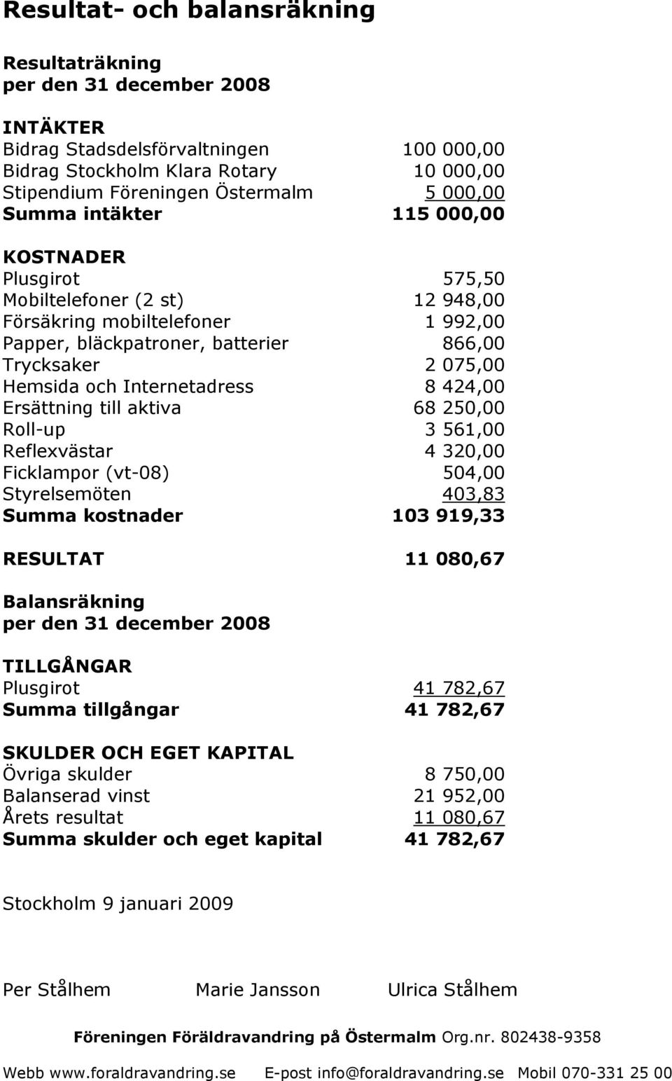 Internetadress 8 424,00 Ersättning till aktiva 68 250,00 Roll-up 3 561,00 Reflexvästar 4 320,00 Ficklampor (vt-08) 504,00 Styrelsemöten 403,83 Summa kostnader 103 919,33 RESULTAT 11 080,67