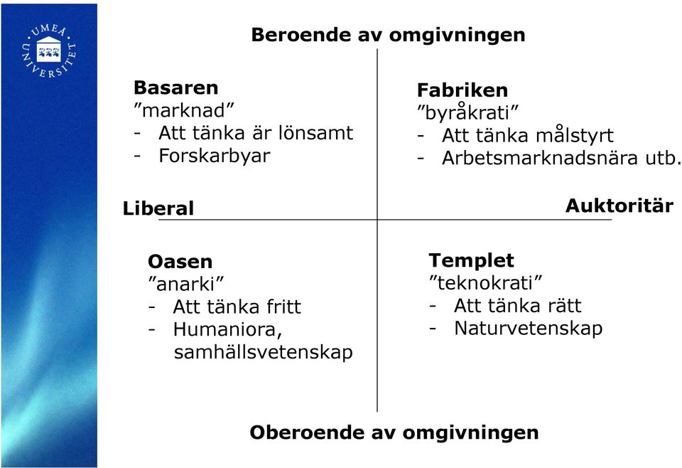 samhällsvetenskap Fabriken byråkrati - Att tänka målstyrt -