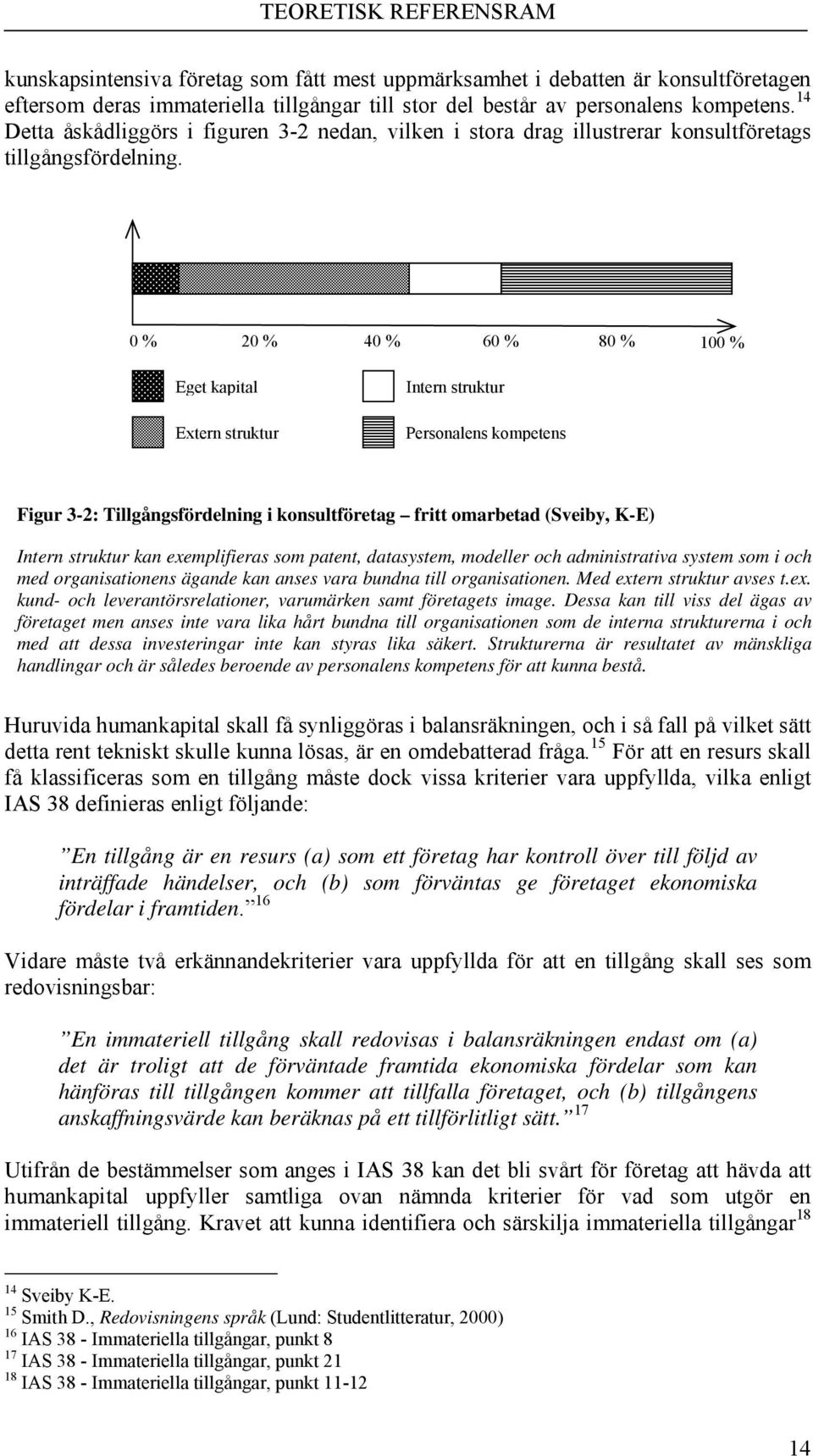 0 % 20 % 40 % 60 % 80 % 100 % Eget kapital Extern struktur Intern struktur Personalens kompetens Figur 3-2: Tillgångsfördelning i konsultföretag fritt omarbetad (Sveiby, K-E) Intern struktur kan