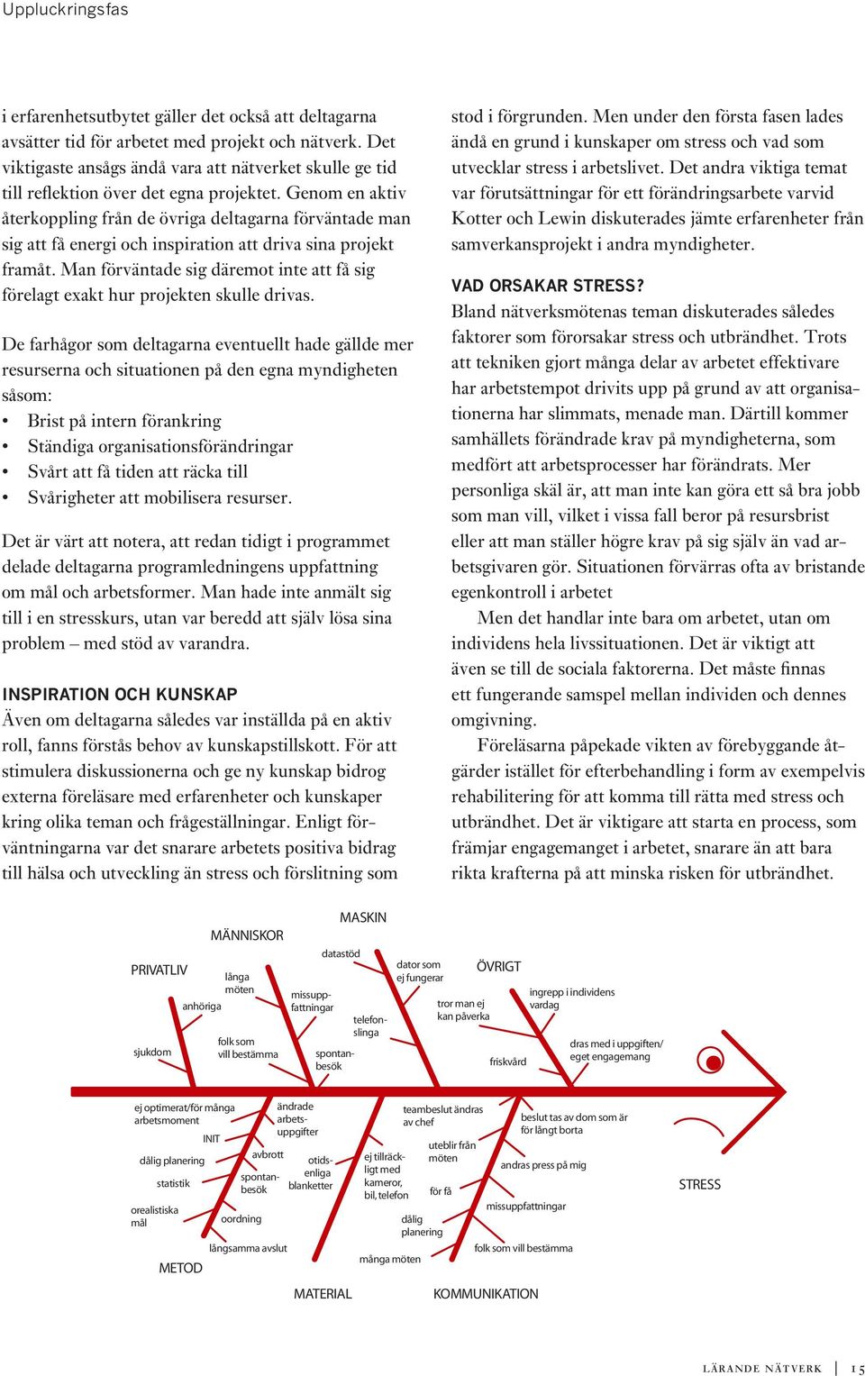 Genom en aktiv återkoppling från de övriga deltagarna förväntade man sig att få energi och inspiration att driva sina projekt framåt.