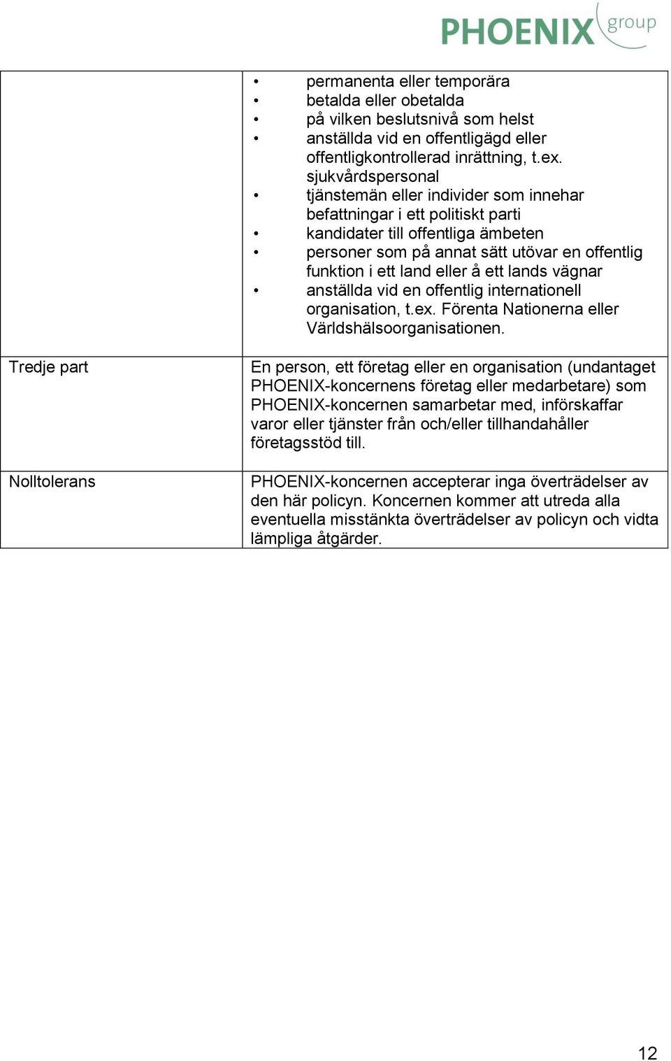å ett lands vägnar anställda vid en offentlig internationell organisation, t.ex. Förenta Nationerna eller Världshälsoorganisationen.