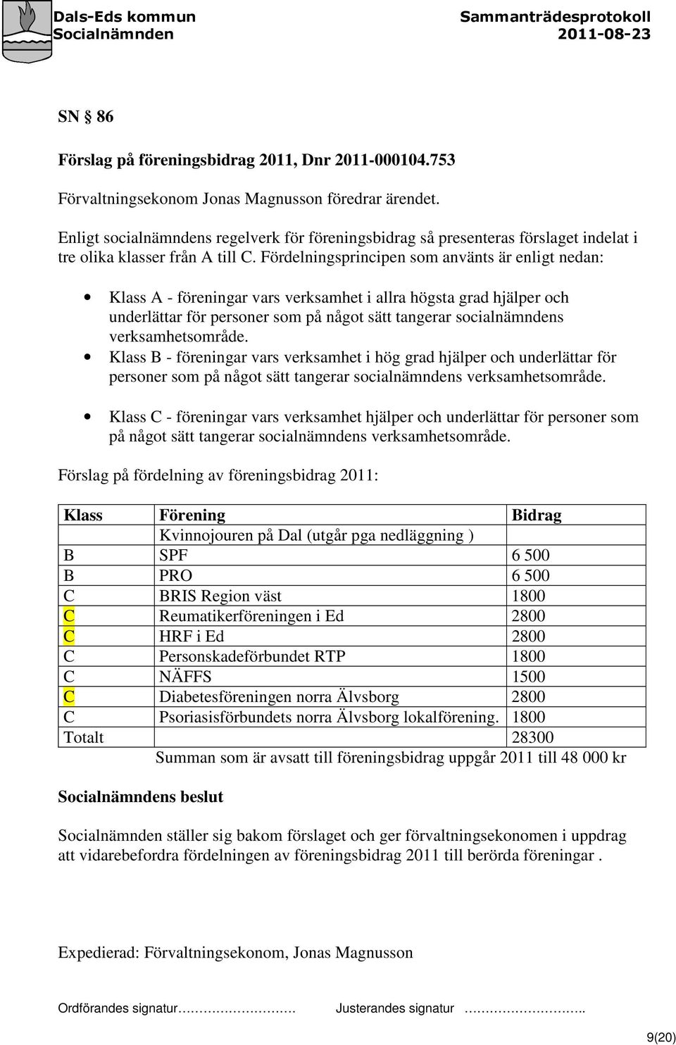 Fördelningsprincipen som använts är enligt nedan: Klass A - föreningar vars verksamhet i allra högsta grad hjälper och underlättar för personer som på något sätt tangerar socialnämndens