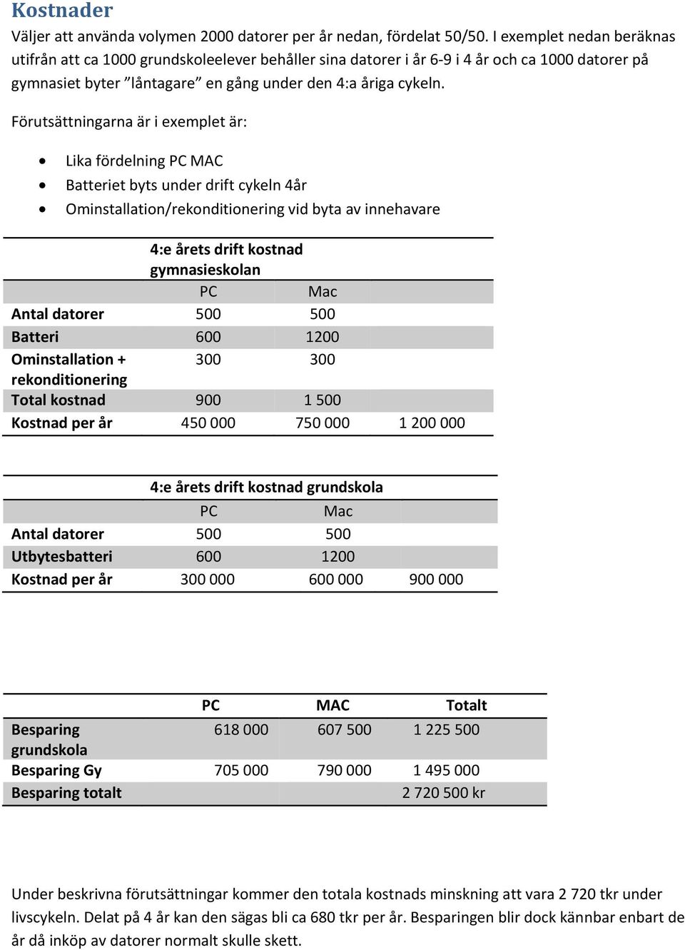 Förutsättningarna är i exemplet är: Lika fördelning PC MAC Batteriet byts under drift cykeln 4år Ominstallation/rekonditionering vid byta av innehavare 4:e årets drift kostnad gymnasieskolan PC Mac