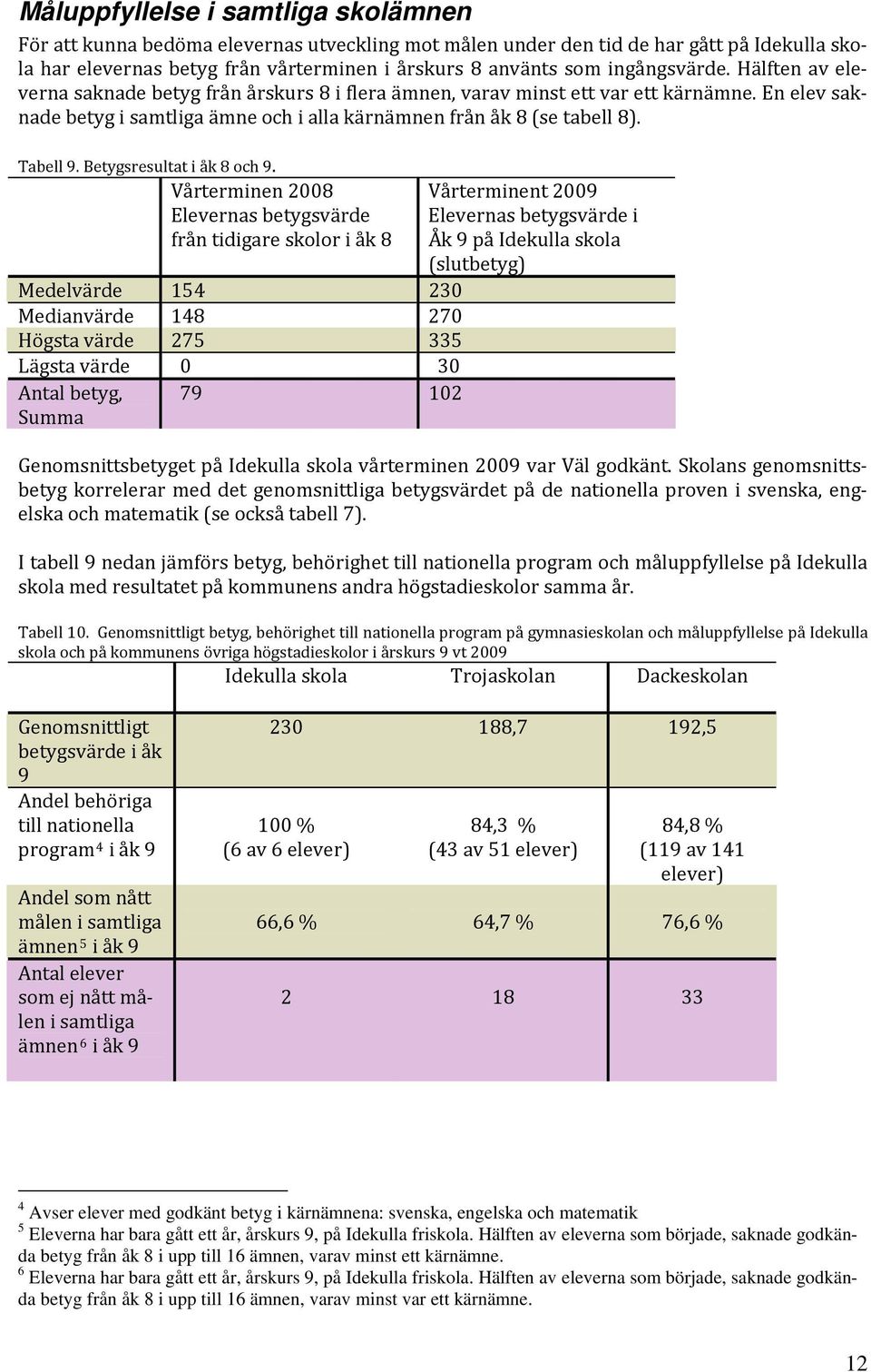 Tabell 9. Betygsresultat i åk 8 och 9.