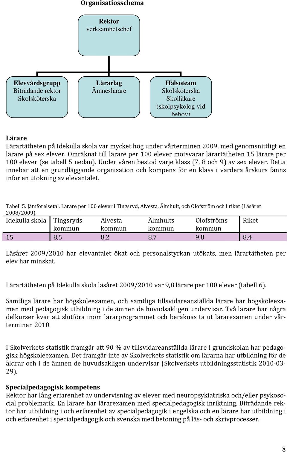 Omräknat till lärare per 100 elever motsvarar lärartätheten 15 lärare per 100 elever (se tabell 5 nedan). Under våren bestod varje klass (7, 8 och 9) av sex elever.