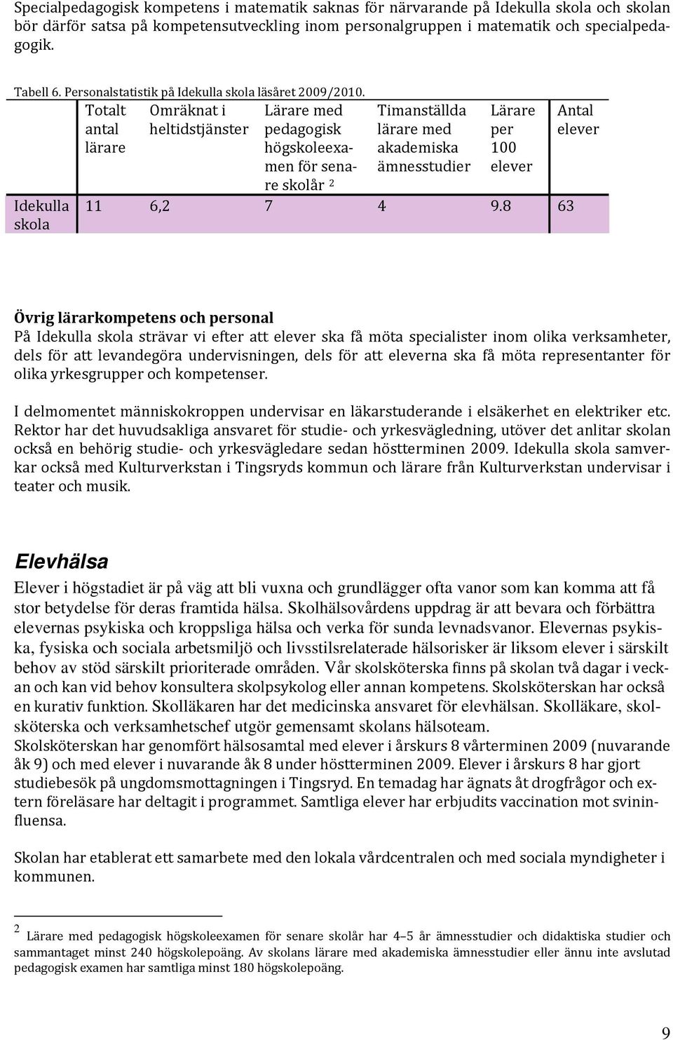 Totalt antal Omräknat i heltidstjänster Lärare med pedagogisk Timanställda lärare med Lärare per Antal elever lärare högskoleexa för sena men re skolår 2 akademiska ämnesstudier 100 elever Idekulla