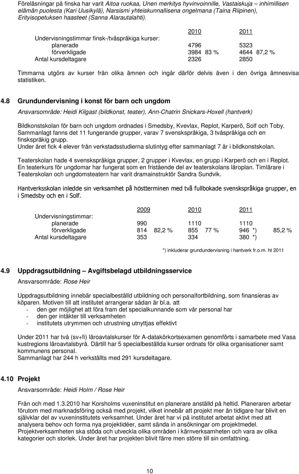 2010 2011 Undervisningstimmar finsk-/tvåspråkiga kurser: planerade 4796 5323 förverkligade 3984 83 % 4644 87,2 % Antal kursdeltagare 2326 2850 Timmarna utgörs av kurser från olika ämnen och ingår