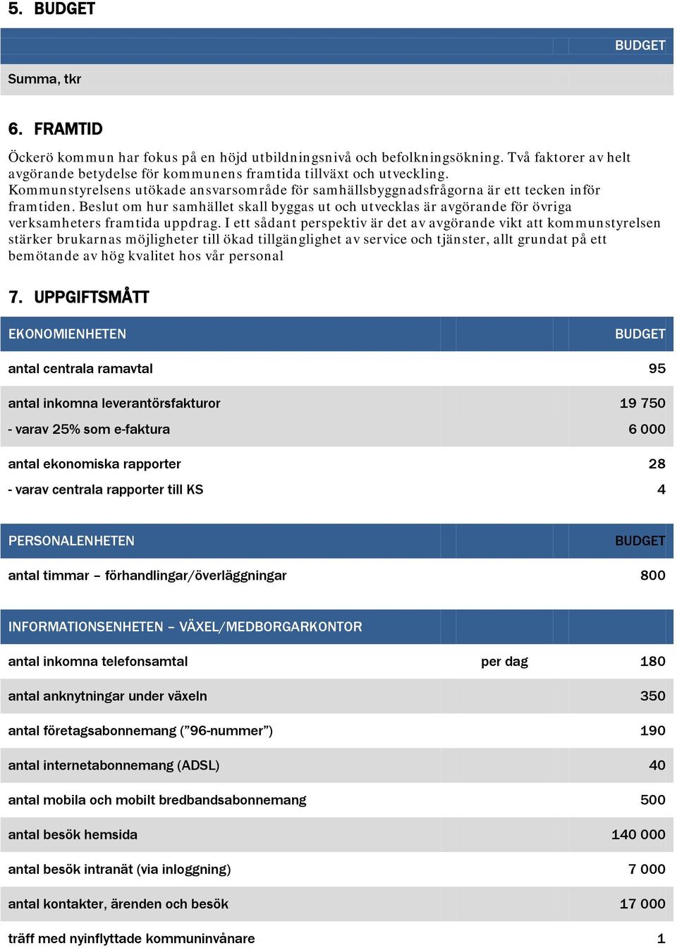 Beslut om hur samhället skall byggas ut och utvecklas är avgörande för övriga verksamheters framtida uppdrag.