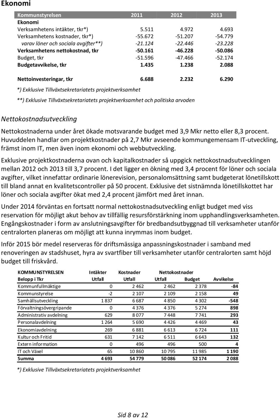 290 *) Exklusive Tillväxtsekretariatets projektverksamhet **) Exklusive Tillväxtsekretariatets projektverksamhet och politiska arvoden Nettokostnadsutveckling Nettokostnaderna under året ökade